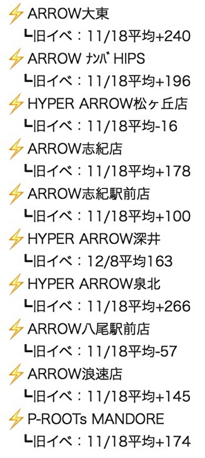 みんチャット お品書き3