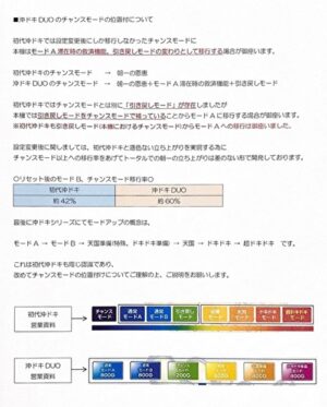 沖ドキDUO モード移行について1