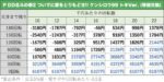 P DD北斗の拳2 ついでに愛をとりもどせ!! ケンシロウ99 トキVer. 天井期待値