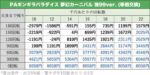 PAギンギラパラダイス 夢幻カーニバル 強99ver. 天井期待値
