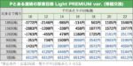 Pとある魔術の禁書目録 Light PREMIUM ver. 天井期待値