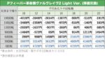 Pフィーバー革命機ヴァルヴレイヴ2 Light Ver. 天井期待値