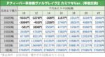 Pフィーバー革命機ヴァルヴレイヴ2 カミツキVer. 天井期待値