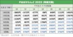 Pおばけらんど 2022 天井期待値