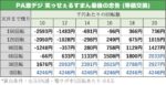 PA激デジ 笑ゥせぇるすまん最後の忠告 天井期待値