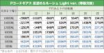 Pコードギアス 反逆のルルーシュ Light ver. 天井期待値