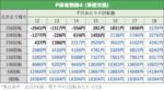 P麻雀物語4 天井期待値