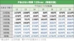 Pあぶない刑事 129ver. 天井期待値