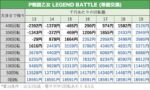 P戦国乙女 LEGEND BATTLE 天井期待値