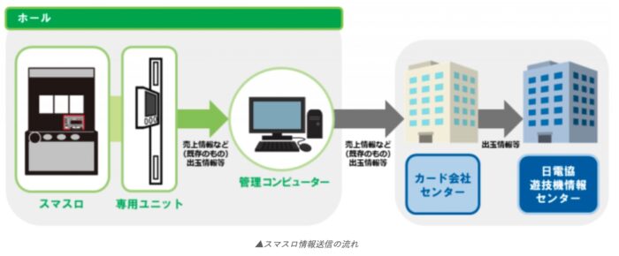 遊技機情報センター 流れ