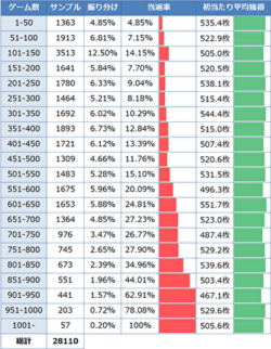 アクエリオン オールスターズ ゾーン実践値1