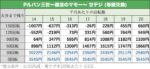Pルパン三世～復活のマモー～ 甘デジ 天井期待値