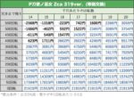P刀使ノ巫女 319ver. 天井期待値