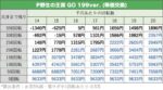 P野生の王国 GO 199ver. 天井期待値