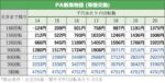 PA新海物語 天井期待値