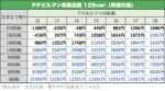Pデビルマン疾風迅雷 129ver. 遊タイム期待値