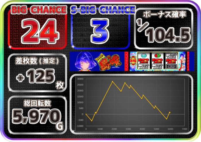 SBIG島唄30 設定6実戦データ①