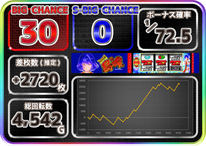 SBIG島唄30 設定6実戦データ②