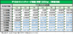 P10カウントチャージ絶狼 神撃135Ver.天井期待値