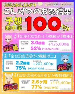 お忍び取材 結果発表