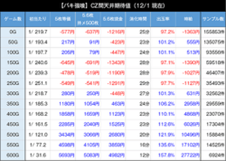 スマスロ バキ 天井期待値