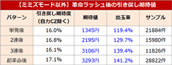 だくおVVV引き戻し期待値