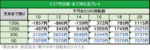 P麻雀物語4 77ver. 期待表1