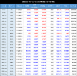 戦コレ5全不問期待値