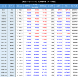 戦コレ5全不問期待値