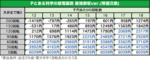 Pとある科学の超電磁砲 最強御坂ver. 期待値表