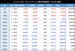 ペルソナ5　PC間天井期待値