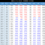 戦コレ5朝一期待値