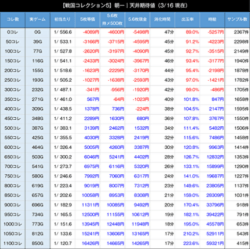 戦コレ5朝一期待値