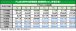 Pとある科学の超電磁砲 最強御坂ver. 期待値表