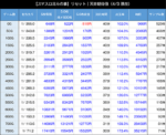 L北斗の拳 リセット天井期待値