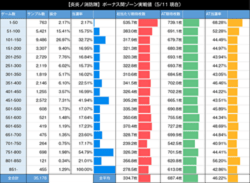 パチスロ 炎炎の消防隊 ボーナス間ゾーン実践値