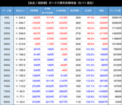 パチスロ 炎炎の消防隊 天井期待値