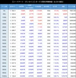 SAO AT間天井期待値
