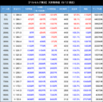 ベルセルク無双_期待値