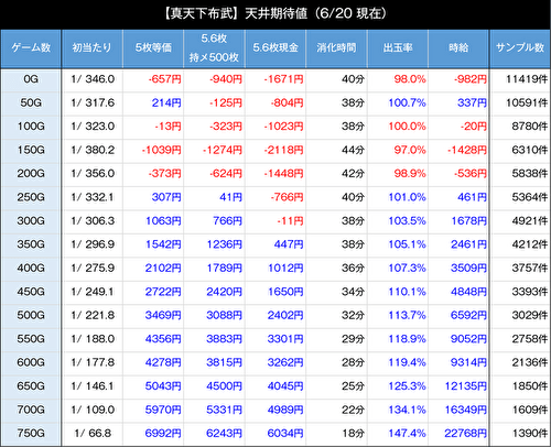天下布武_不問_期待値