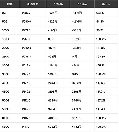 メイドインアビス_天井期待値