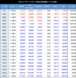 パチスロ からくりサーカス 天井期待値