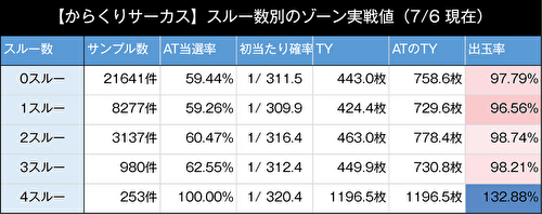 パチスロ からくりサーカス ゾーン2