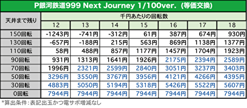 P銀河鉄道999 Next Journey 1/100ver. 期待値
