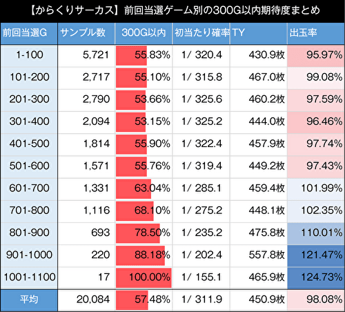 パチスロ からくりサーカス ゾーン3