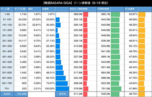 スマスロ 戦国BASARA GIGA CZ間 ゾーン