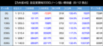 スマスロ 乃木坂46 リセット期待値