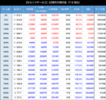 パチスロ からくりサーカス AT間天井期待値