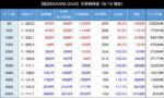 スマスロ 戦国BASARA GIGA AT後期待値
