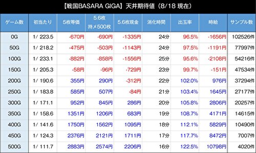 スマスロ 戦国BASARA GIGA AT後期待値